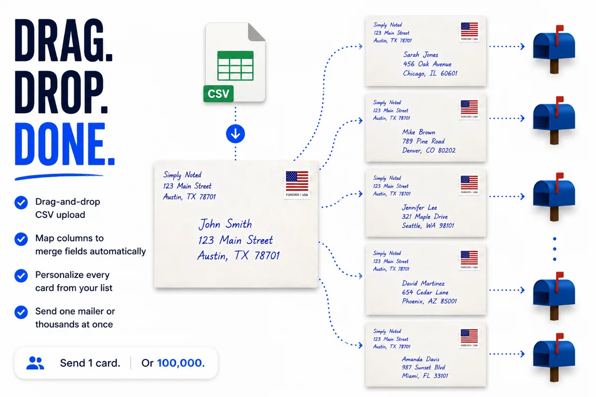 CSV upload for bulk personalized handwritten direct mail