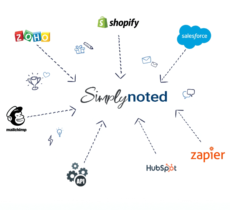 Simplynoted Integrated Applications